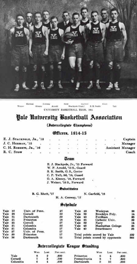 1915 Yale Basketball Team Photo CRP2.jpg (213431 bytes)