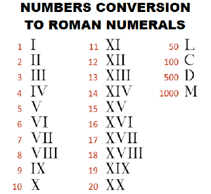 roman numerals.png (32933 bytes)